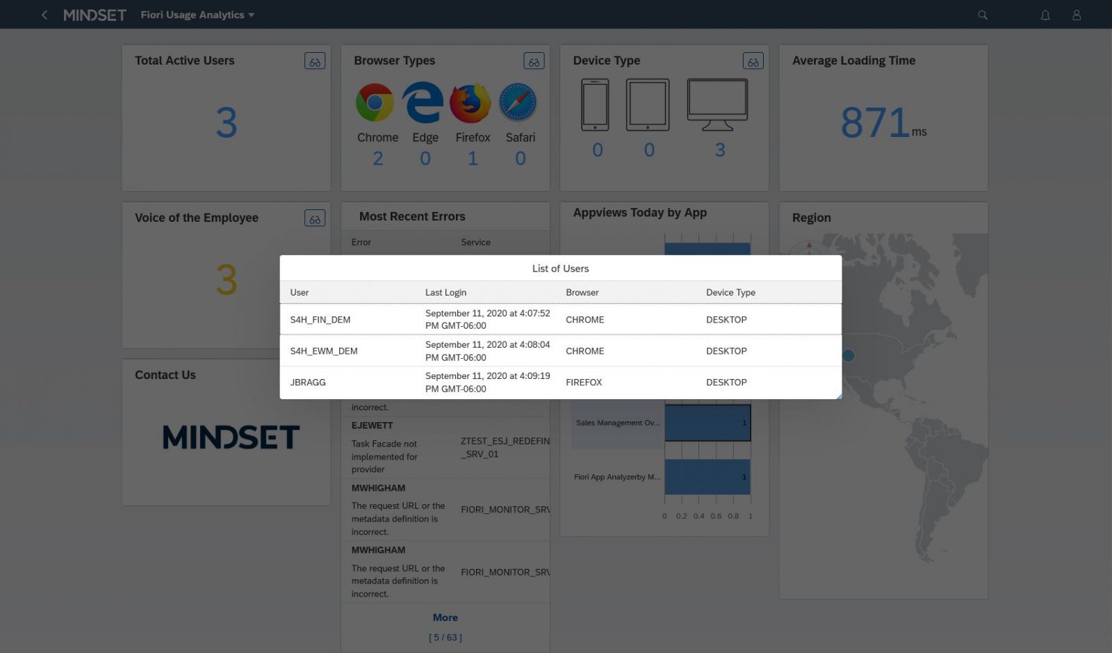 Customizable Fiori App Analyzer dashboard