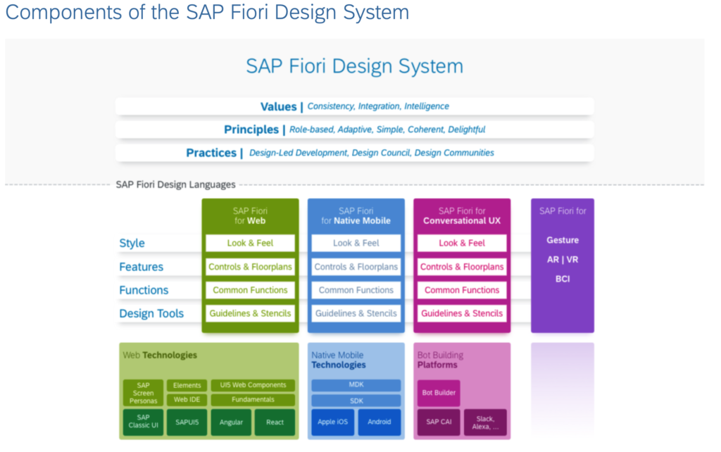 SAP Cloud Event