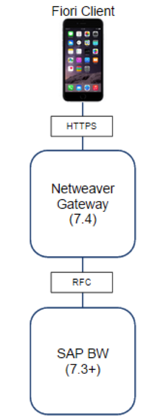 SAP BEx Query