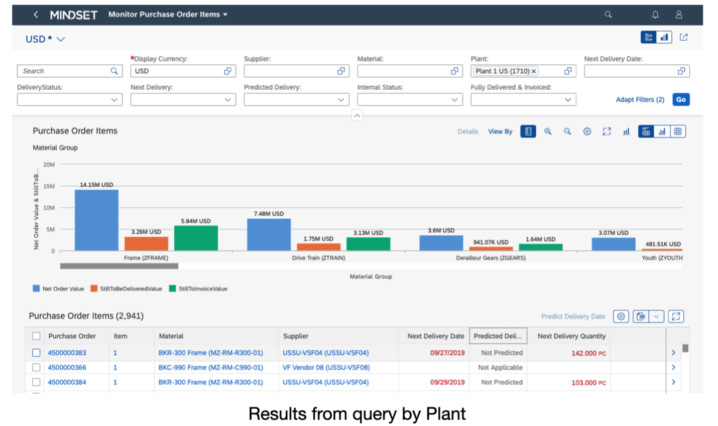 S/4HANA Fiori