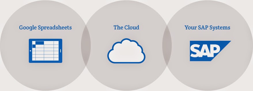 CloudSimple Spreadsheet