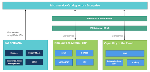 Microservices