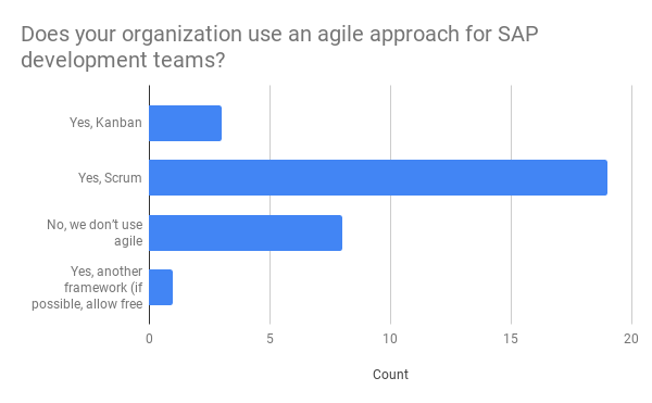 DevOps Roundtable