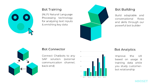 Conversational AI