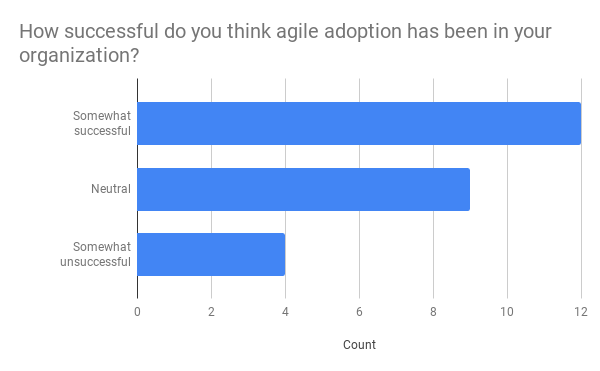 DevOps Roundtable