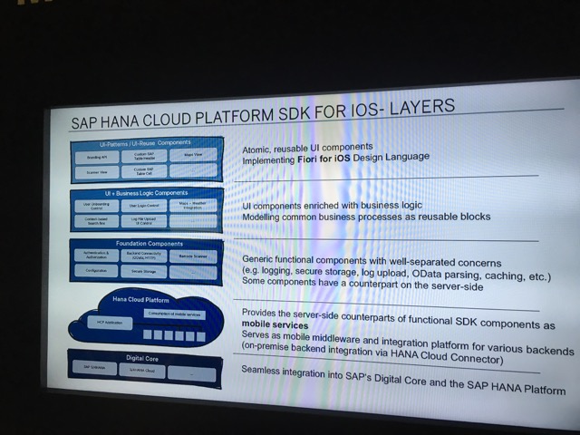 SAP Apple iOS