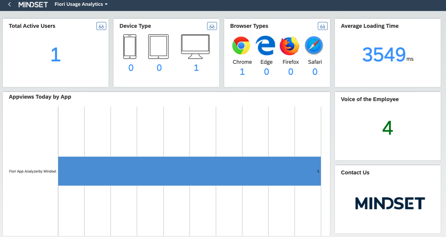 Fiori toolkit