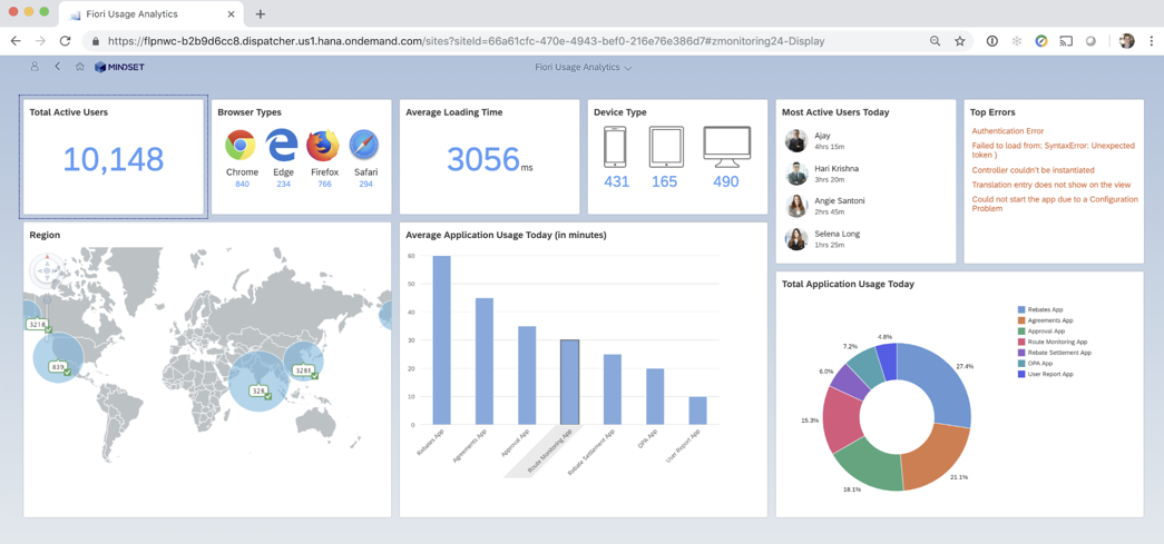 Mindset App Analyzer