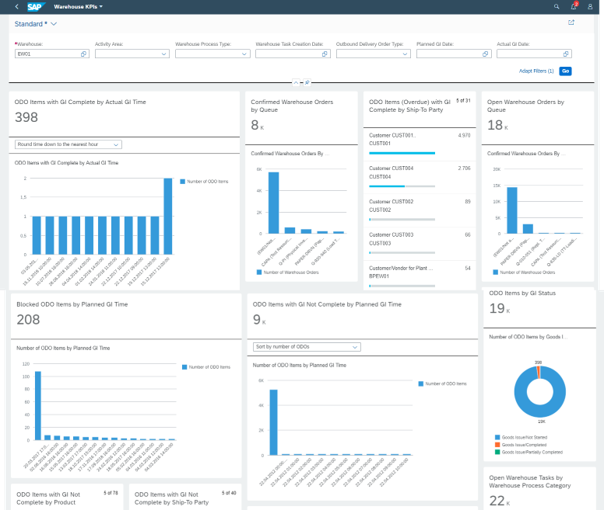 Enterprise Warehouse Management