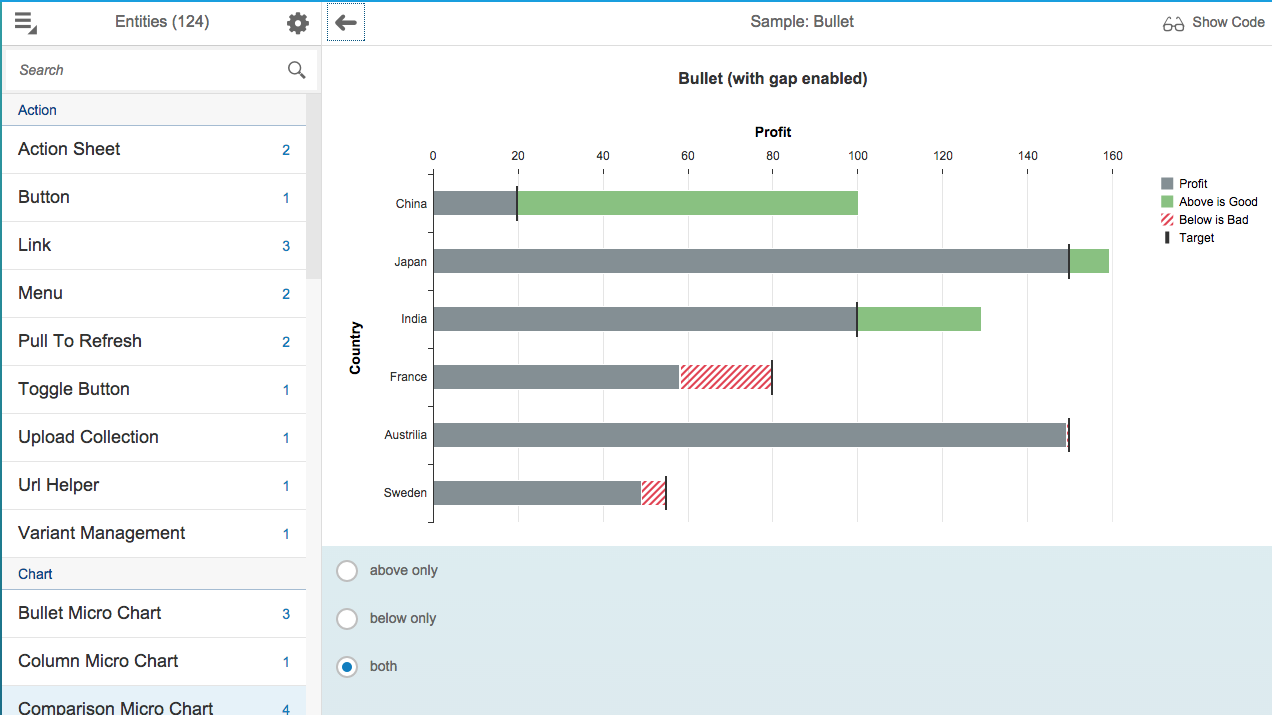 Controls in SAP Fiori