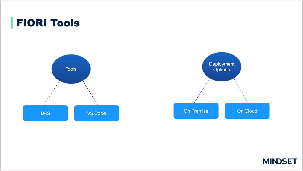 FIORI tools