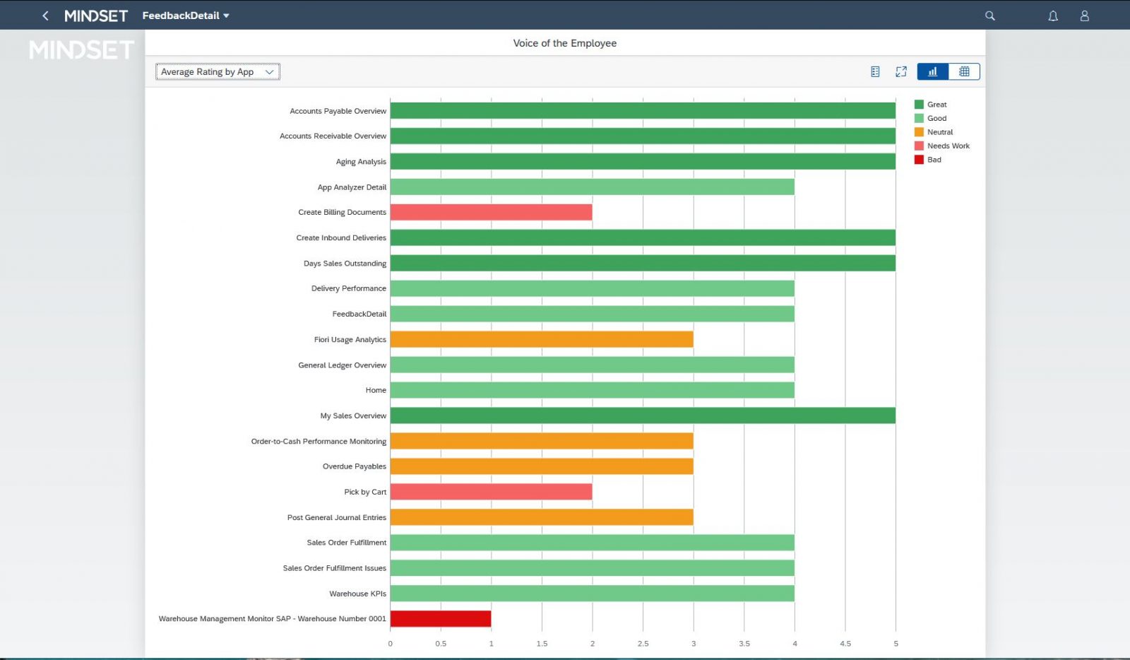 Fiori App Analyzer