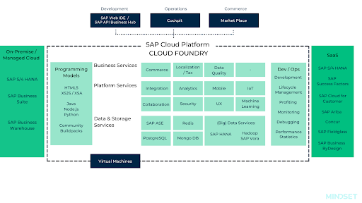 SAP Tech Bytes: Deploy a Static Web Page – Cloud Foundry Basics #1