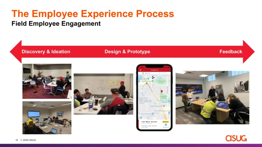 Process flow diagram of the Employee Experience Process, highlighting Field Employee Engagement phases: Discovery & Ideation, Design & Prototype, and Feedback, with workshop photos and a mobile app mockup.