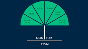 Extended Warehouse Management