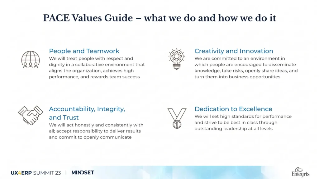 PACE Values Guide slide outlining the core corporate values of People and Teamwork, Creativity and Innovation, Accountability, Integrity, and Trust, and Dedication to Excellence.