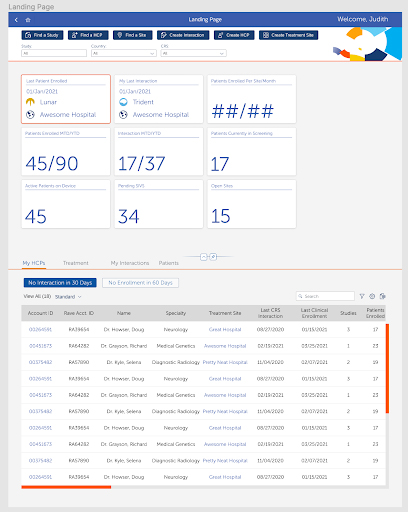 Medical Technology Dashboard