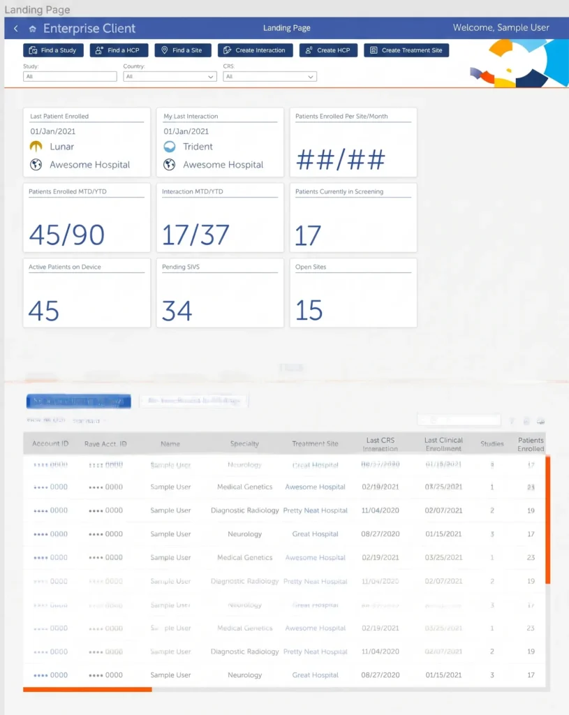 Medical Technology Company SAP case study