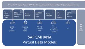 SAP S/4HANA