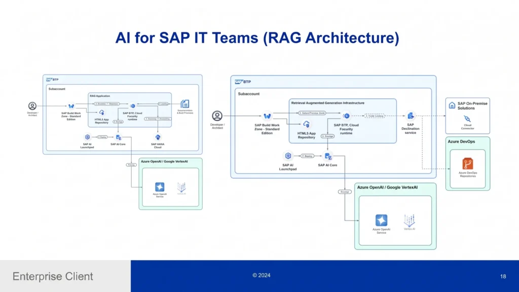 Global Agribusiness Cooperative SAP case study