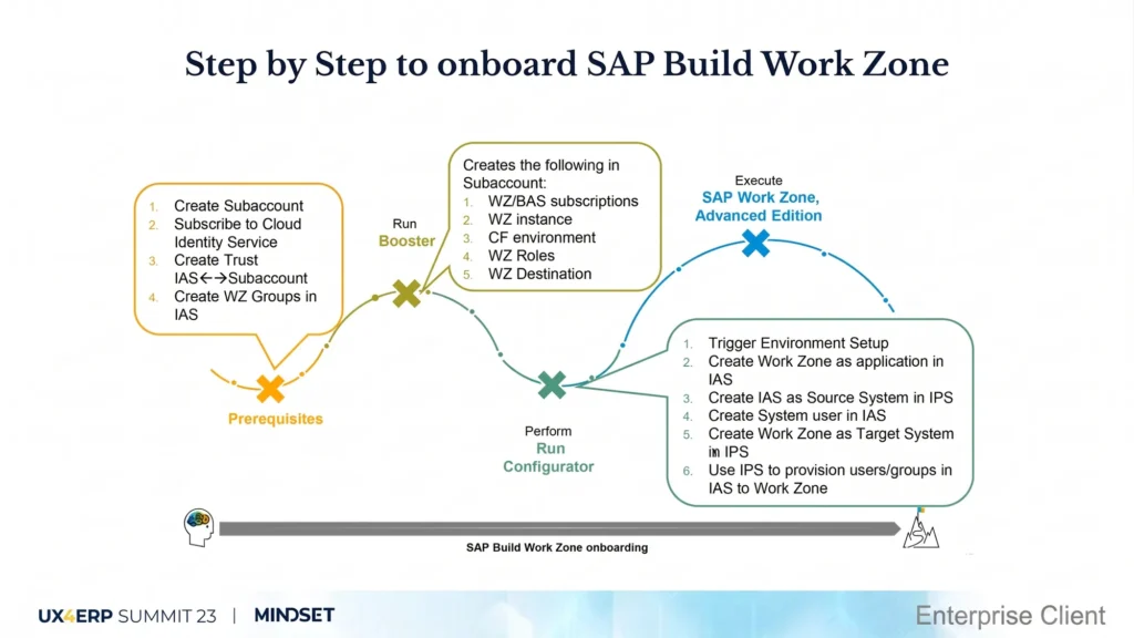 Global Agribusiness Cooperative SAP case study