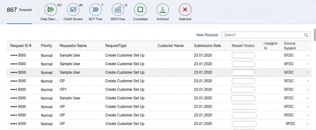 Global Food and Agricultural Company SAP case study