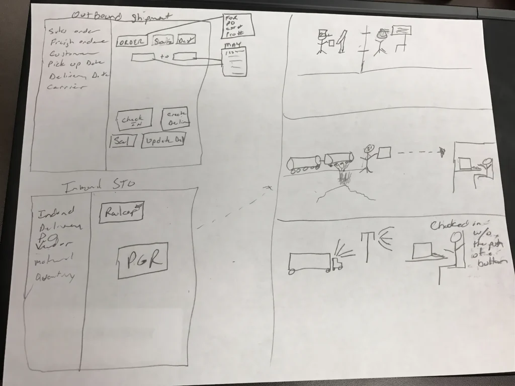 Global Food and Agricultural Company SAP case study