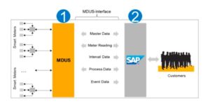 Advanced Metering Infrastructure