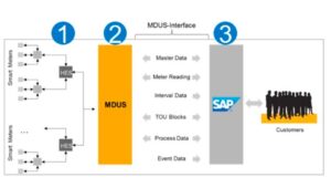 Advanced Metering Infrastructure