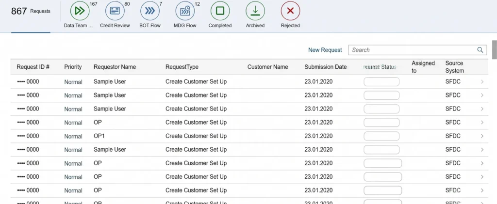 Large Agribusiness Firm SAP case study