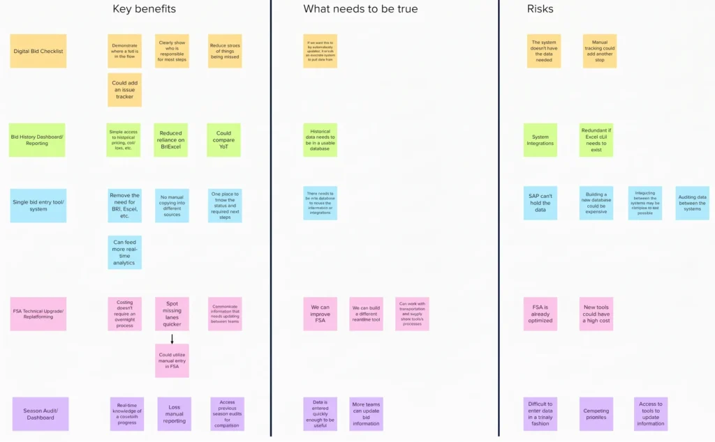 Large Agribusiness Firm SAP case study