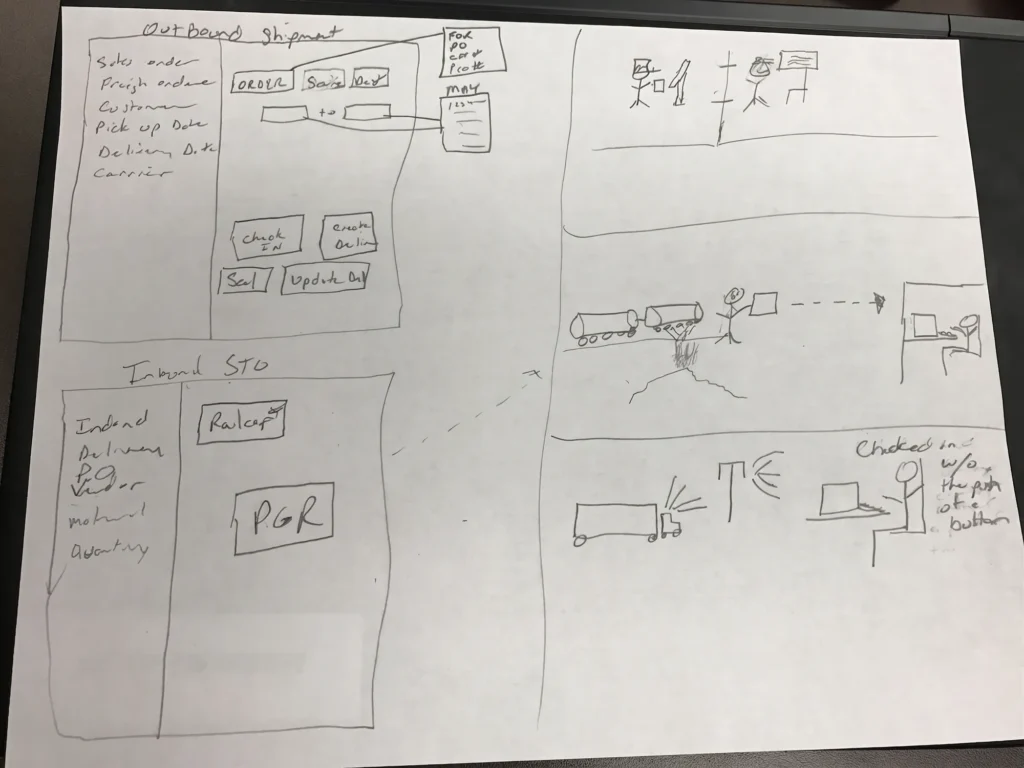 Large Agribusiness Firm SAP case study