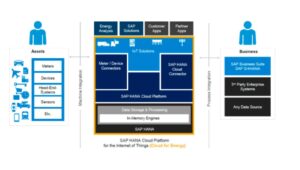 Advanced Metering Infrastructure