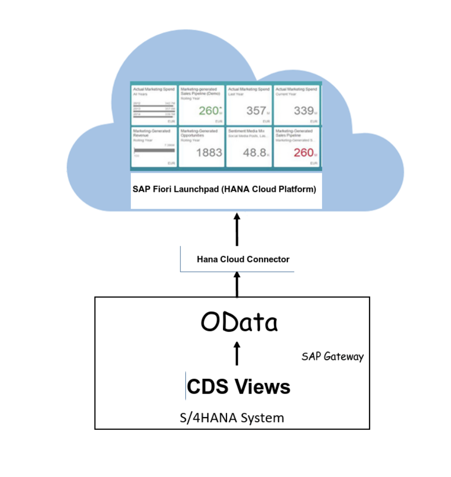 How to Create CDS Views Using HANA Studio (Eclipse) Mindset Consulting