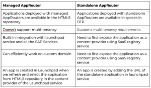 Standalone AppRouters and Managed AppRouters