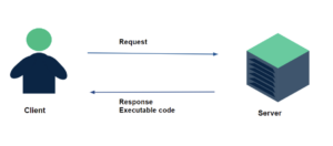 REST APIs - How REST APIs Work, and the Steps we Need to Follow to Implement them