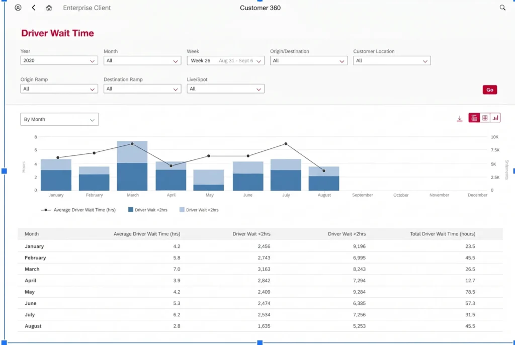 Large North American Transportation / Freight Rail Company SAP case study