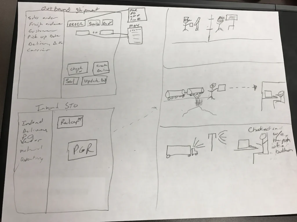 International Food Corporation SAP case study