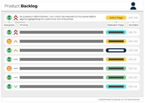 Product Backlog Refinement