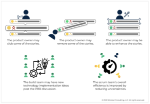 Product Backlog Refinement