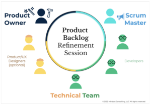 Product Backlog Refinement