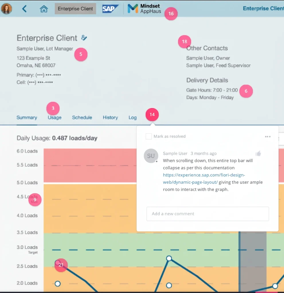 Diversified Food Production Corporation SAP case study