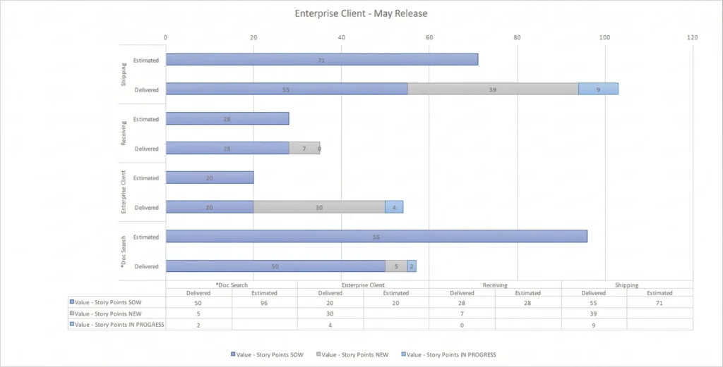 Fortune 500 Manufacturing Corporation SAP case study