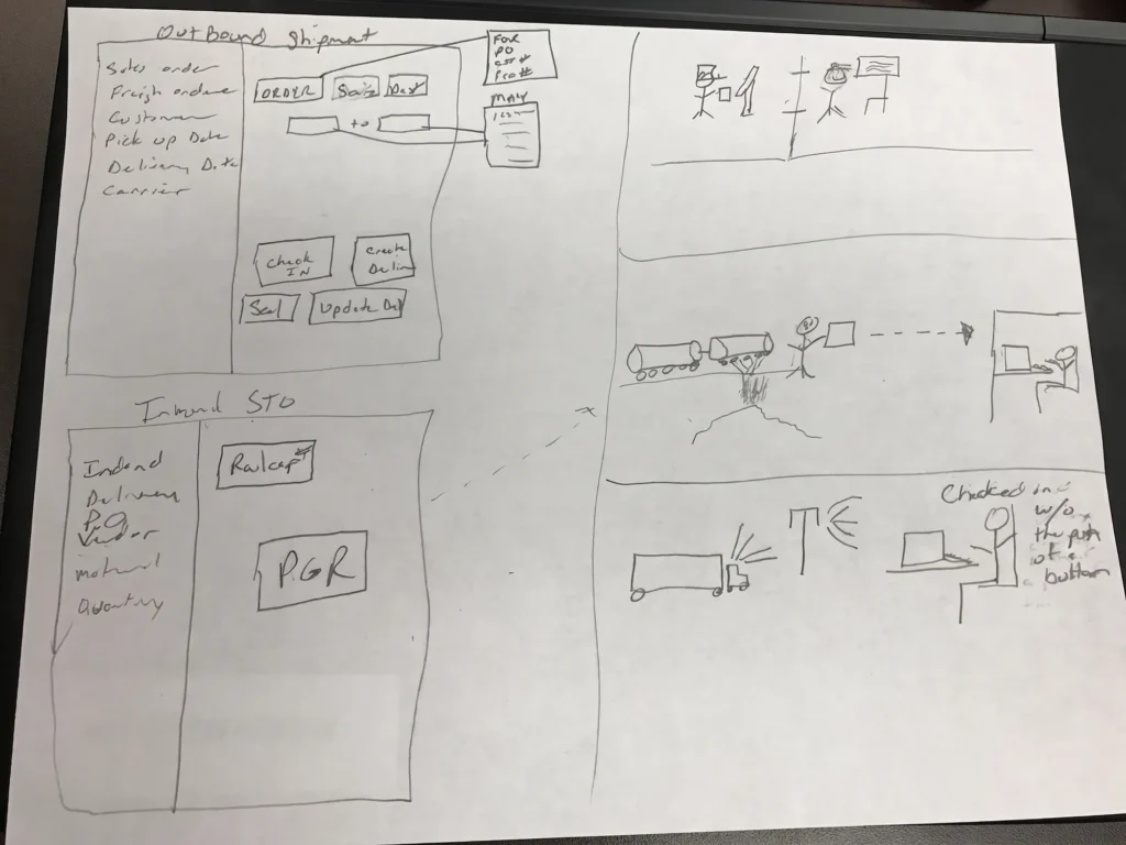 Global Agribusiness Company SAP case study