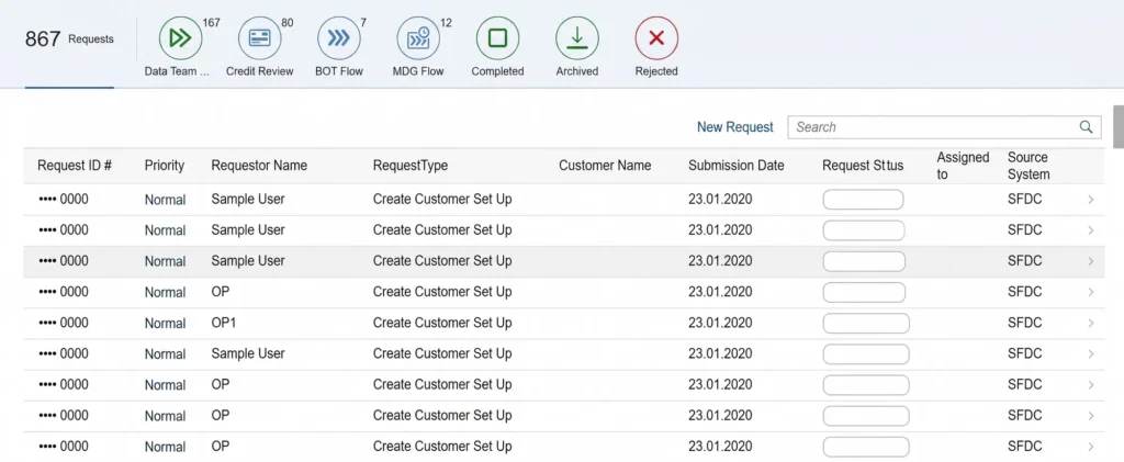 International Agricultural Corporation SAP case study