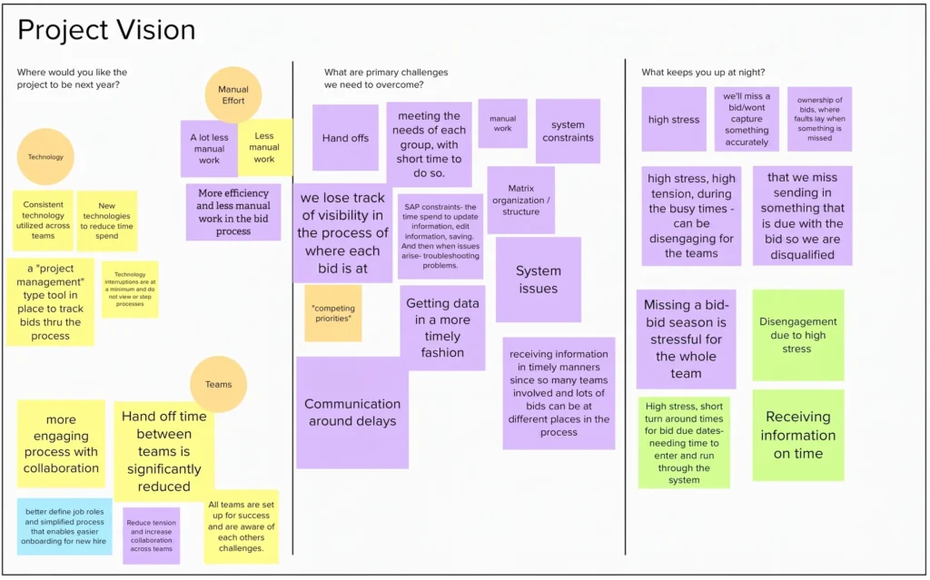 Multinational Agribusiness Corporation SAP case study