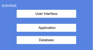 SAP S/4HANA