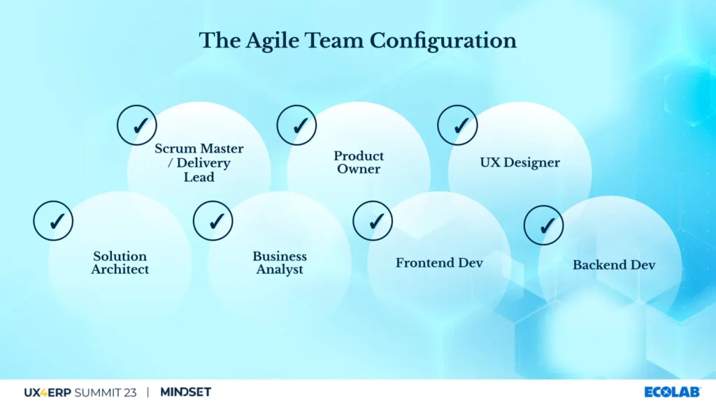 Slide illustrating the Agile Team Configuration with key roles such as Scrum Master, Product Owner, UX Designer, Solution Architect, and Developers.
