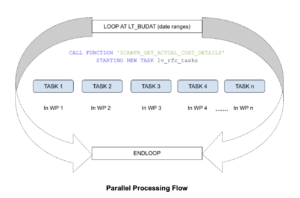 Parallel Processing