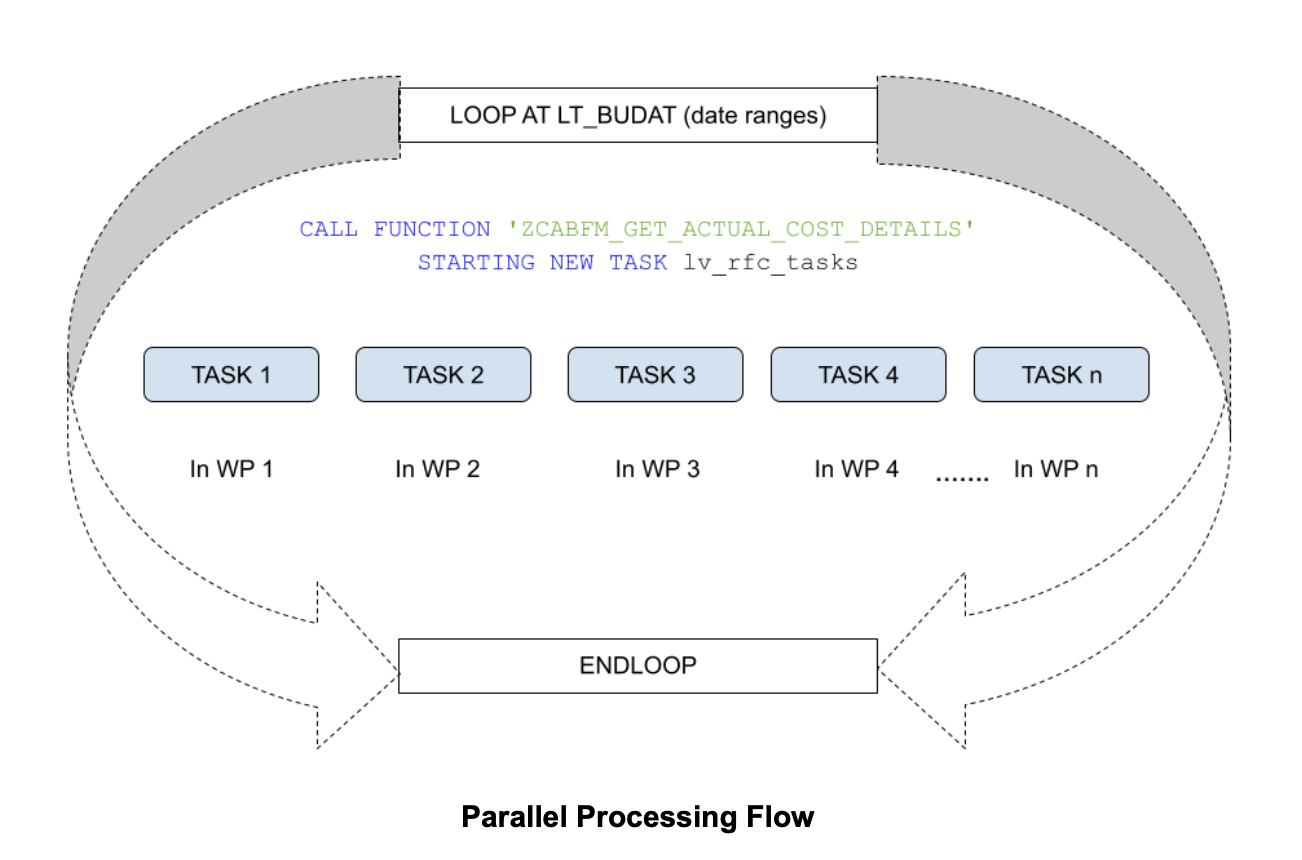 Parallel Processing: A Solution to Long Runtimes for Huge Data ...